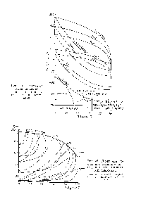 Рис. 34. Диаграмма состояния системы аммиак—вода при низких и средних давлениях.