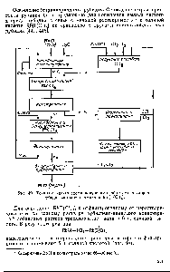 Рис. 40. <a href="/info/24932">Технологическая схема</a> получения особо чистого хлорида рубидия методом осаждения Rb [I ( 1)4].