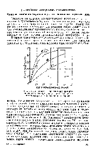 Рис. 19. <a href="/info/1460338">Зависимость скорости окисления</a> двуокиси серы на <a href="/info/777725">гранулированном ванадиевом</a> катализаторе от концентрации кислорода.