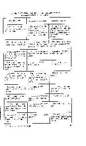 Таблица 57. Основные неполад- и прн цинковании в аммиакатных электролитах