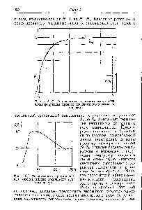 Фиг. 3.2. Т — 5-диаграмма для <a href="/info/1451012">парамагнитной соли</a>, иллюстрирующая <a href="/info/3408">процесс адиабатического</a> размагничивания.