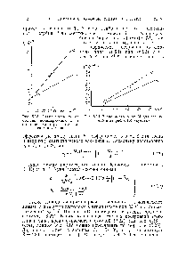Рис. 6.13. Зависимость от <a href="/info/765">степени полимеризации</a> Z в н-октане для <a href="/info/1696521">двух</a> синтетических каучуков.