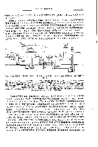 Рис. 253. Схема производства нитрата аммония с нейтрализацией под давлением.