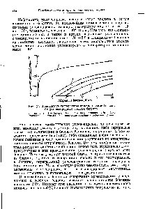Рис. 81 <a href="/info/749919">Зависимость температуры кристаллизации</a> бензола От углеводородного состава бензина.