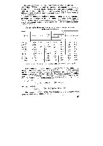 Таблица 1Х-1. <a href="/info/1514939">Некоторые электрохимические параметры</a> металлов (в простых растворах)
