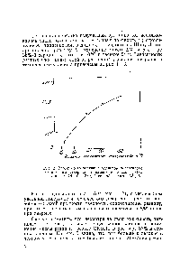 Рис. 3. Зависимость <a href="/info/1618862">величины удельной поверхности</a> <a href="/info/18412">технического углерода</a> от <a href="/info/592994">изменения массы</a> резии на основе СКЭПТ в 38%-й серной кислоте АМ, %