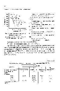 Рис. 1.1. <a href="/info/1022479">Диаграмма состояния висмута</a> при высоких давлениях.