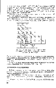 Рис. 7.12. Диагональные ряды гетеровалентных <a href="/info/141150">изоморфных замещений</a> в силикатах и алюмосиликатах (по Ферсману).