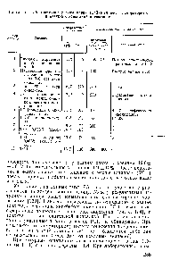 Таблица 7.5. <a href="/info/301914">Состояние резины</a> марки ИРП-1078 после лабораторных и <a href="/info/521704">натурных испытаний</a> в топливах