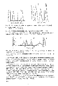 Рис. 40. <a href="/info/462818">Кривые элюирования</a> Мп, Мд и Со со смолы КУ-2 [218]