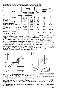 Таблица 5.9. Влияние меркаптанов и <a href="/info/70316">азотистых оснований</a> на <a href="/info/396039">противоизносные свойства</a> топлив (по данным КИИ ГА)