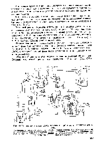Рис. П-55. <a href="/info/876900">Технологическая схема получения карбамида</a> с частичным рециклом 