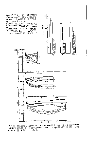 Рис. 17. Изменение артериального <a href="/info/3671">давления</a> у крыс после внутримышечного введения <a href="/info/1894329">изотонического раствора хлорида натрия</a> (1) и мексамина (2) в дозе 10 мг/кг.