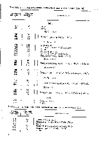 Таблица 12. <a href="/info/1688167">Характеристика олово</a>-молибденовых катализаторов [57]