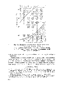 Рис. 82. Диаграмма условий получения осадкое <a href="/info/1727943">хрома различной</a> структуры (Шлугер).
