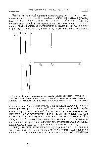 Рис. 2. График неэлектростатической части унарного <a href="/info/135252">потенциала средней</a> силы, соответствующего принятой модели, для ионов сорта а.