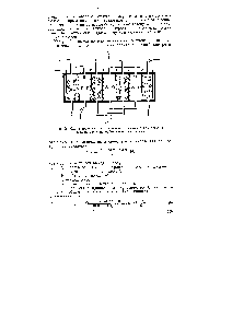 Рис. 96. <a href="/info/24358">Схема процесса</a> электродиализа в многокамерном элекфо-диализаторе с ионообменными мембранами.