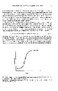 Рис. 3-11. <a href="/info/25099">Инвариант</a> II в реакции (З-ХП) при концентрации Ре(П), <a href="/info/1879578">равной</a> 5 10 М, и при различных концентрациях Со(асас)з.