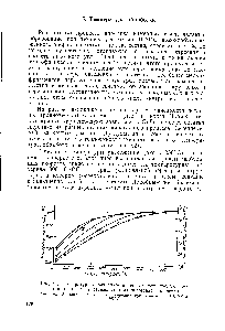 Рис. 41. <a href="/info/697115">Температурные зависимости теплоемкости</a> твердого остатка пиролиза на разны.х стадиях пирогенного процесса 