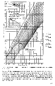 Рис. 66. Номограмма для определения влагосодержания природных газов при <a href="/info/188612">различных давлениях</a> и температурах