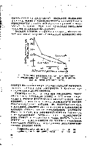 Рис. 19. <a href="/info/132078">Влияние растворителя</a> на клеящую способность эпоксидно-фенольной композиции, содержащей различные количества резольной смолы.