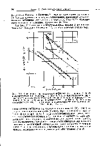 Рис. 212. Зависимость перенапряжения диффузии (г1д — кривые 1, 2, 3) и <a href="/info/15274">перенапряжения реакции</a> (т)р — кривые 4, 5, 6, 7) при пропускании водорода (1,2 ) и азота (2—7) от lg г (по Кандлеру, Кнорру и Швитцеру 27 кривые 1, 2 и по Брайтеру и Кламроту — кривые 3—7). <a href="/info/586662">Потенциал водородного электрода</a> в при пропускании азота пересчитан на при давлении водорода 1 атм.