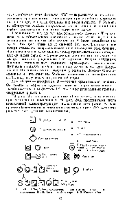 Рис. 20.1. <a href="/info/1909483">Стандартные обозначения</a>, принятые при составлении родословных (Н. П. Бочков, А. Ф. Захаров, В. И. Иванов, 1984)