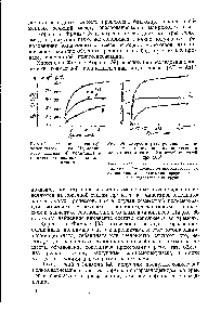 Рис. 66. <a href="/info/452420">Скорость реагирования</a> <a href="/info/511">концевых групп</a> в <a href="/info/4910">реакции поликонденсации</a> моноэтаноламина с себациновой кислотой при 160° 