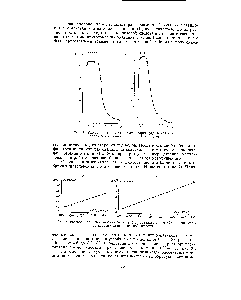 Рис. 7. Растворимость метаниобата бария (а) и танталата бария (б) в зависимости от pH растворов.