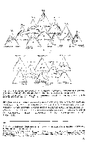 Рис. 16. <a href="/info/12521">Диаграмма равновесия</a> в трех- н <a href="/info/3278">четырехкомпонентных системах</a>, включающих этиленгликоль.