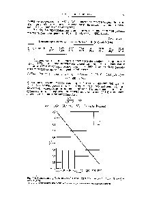 Рис. 5.5. Зависимость IgKp от <a href="/info/250391">обратной температуры</a> для реакции- Сгаз)Ч02 (газ) = =2N0 (газ).