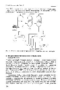 Рис. 2. Система оксихлорирования этилена в кипящем слое катализатора.