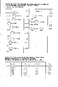 Таблица 37. <a href="/info/53900">Константы кислотной диссоциации</a> монозамещеиных дифенилсульфоксидов, определенные на <a href="/info/169027">основании изменения</a> УФ-спектров их растворов в серной кислоте [167]