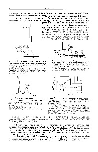 Рис. 7. Зависимость тарелки от скорости для стерхамола и и Янак, 1962).
