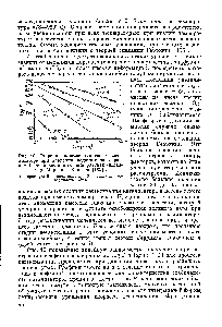 Рис. 10. Старение алюмосиликатного катализатора при <a href="/info/188611">давлении водяного пара</a>, равном 1 ат, и <a href="/info/133412">различных температурах</a> (Шлаф-фер, Морган и Вильсон [135]).