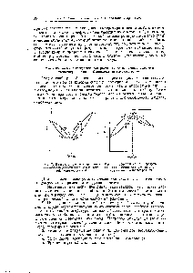 Рис. 8. Диаграмма температурь кипения—состав для смесей с отрицательной гомоазеотропией.