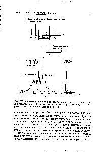 Рис. Ш.ЗЗ. <a href="/info/494579">Схема возникновения</a> спектров синхронной люминесценции (а) <a href="/info/706204">спектры возбуждения флуоресценции</a>, флуоресценции и синхронной флуоресценции антрацена (б) [7].
