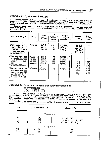 Таблица 8. Бумага и картон для хроматографии и электрофореза (ГОСТ 10395-75)