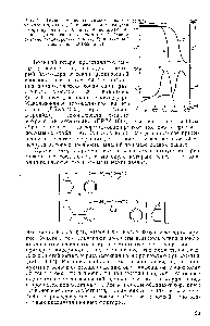 Рис. 1.3. <a href="/info/26121">Температурная зависимость</a> динами- 6", МПа ческого модуля (/, 2) сдвига и тангенса угла потерь при частоте 10 Гц 3, 4) полимеров на основе 3, 4-эпоксициклогексилметил-З, 4 -эпок-сициклогексанкарбоксилата (/, 3) и <a href="/info/78550">диановой смолы</a> типа ЭД-22 2, 4).