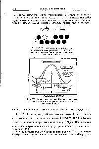Рис. 119. Барьер потенциальной энергии для <a href="/info/57040">вязкого течения</a> при наличии и в отсутствии сдвигающей силы.