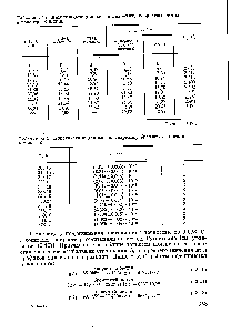 Таблица 12.2. Кинетические данные по гидролизу бромистого метила в воде [16]