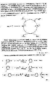 Таблица 15.2 Примеры <a href="/info/27387">нуклеофильного ароматического замещения</a> по механизму