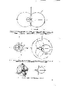 Рис. 5-15. Изображение р -гибридных орбиталей.