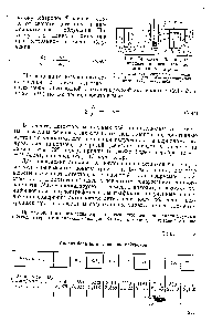 Рис. 74. <a href="/info/25594">Схема блока</a> для <a href="/info/17761">определения вещества</a> по поглощению нейтронов 