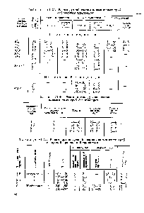 Таблица 1-46. Режим аргоно-дуговой сварки алюминиевых труб без присадки