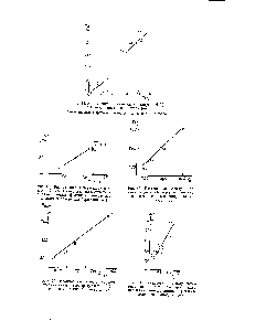 Рис. 19. <a href="/info/939508">Взаимосвязь между</a> <a href="/info/5725">частотами колебаний</a> V м ) молекул газообразных галогенидов калия и цезия [76]