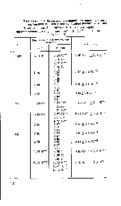 Таблица 4.1 <a href="/info/285384">Результаты титрований</a> <a href="/info/122060">растворов различные</a> <a href="/info/356340">парамагнитных ионов</a> с <a href="/info/1529258">использованием реакций осаждения</a> (В случае ионов N1 + титрование ведется раствором диметилглиоксима, в случае ионов Ре + и Си — раствором купферона)