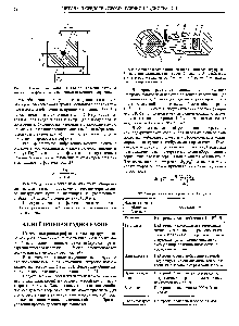 Рис. 24. Схема просвечивания при нейтронной радиографии 