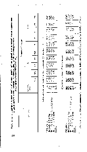 Таблица 75. <a href="/info/67878">Влияние серных</a> удобрений и микроудобрений на урожай и химический состав корнеплодов <a href="/info/439798">сахарной свеклы</a> и сена <a href="/info/952307">клевера красного</a> на фоне двойного суперфосфата