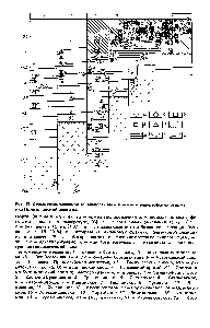 Рис. 17. Схема геохимической зональности мезозойских и палеозойских отложений Прикаспийской впадины.